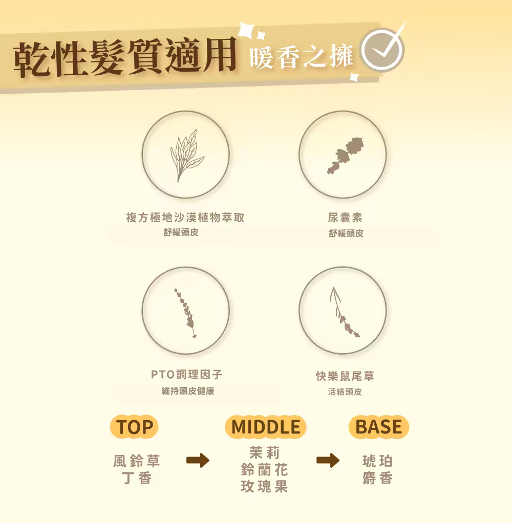任選買一送一【優兒髮】68胜肽頭皮調理液100ml/瓶:圖片 4