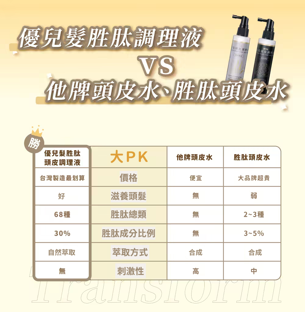 任選買一送一【優兒髮】68胜肽頭皮調理液100ml/瓶:圖片 7